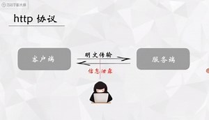 三分钟快速解读Https协议数据安全传输原理