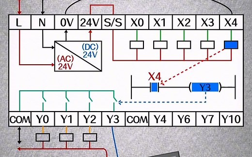一分钟搞懂PLC接线与控制原理
