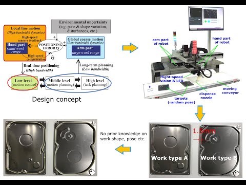 A sealant dispensing robot for applications with moving targets