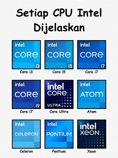 Penjelasan CPU Intel Core i3 untuk Pemula