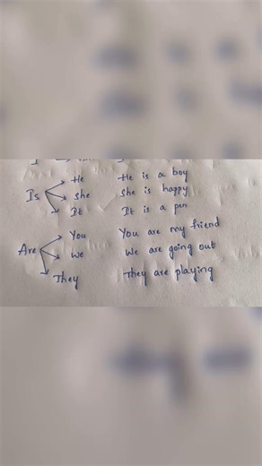 👉 “Use of Is / Am / Are | Simple English Grammar” #learnenglish #easyenglish #beginnersenglish