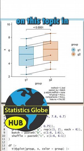 Data Visualization with tidyplots in R