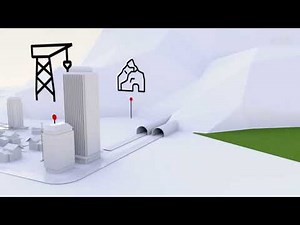 AC500 PLC Automation for various industries and applications