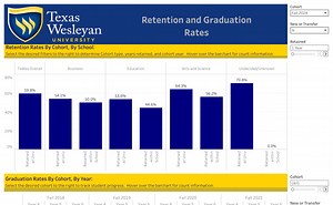 Retention and Graduation Rates