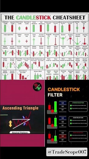 THE ULTIMATE CANDLESTICK CHEATSHEET 📈 | Master Trading Patterns in 10 Minutes