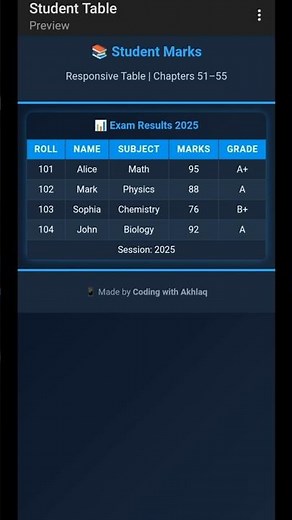 CSS Tables in 60 Sec | Styling, Alignment & Responsive Design Explained! #css #shorts
