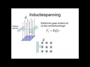 Elektromagnetisme 14 Inductiespanning