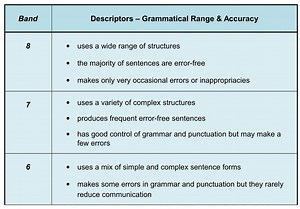 IELTS Letter Writing Tips – How to Get a High Score – IELTS Jacky