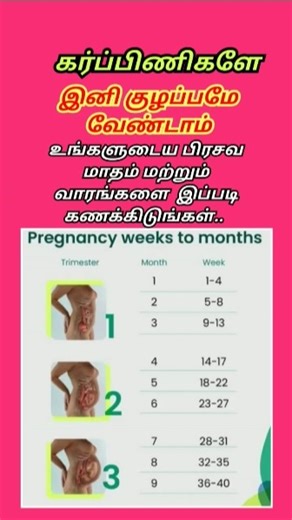 pregnancy month week calculations #viralvideo #shortsfeed #share #shortvideo #viralshorts #trending