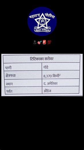 police bharti imp notes | police bharti gk #marathigk #policebharti #mpsc #viral #shorts #study #gk