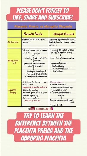 Placenta Previa vs Abruptio Placenta || #medicalstudent #obstetrics #neetpg #fmge #doctor #interns