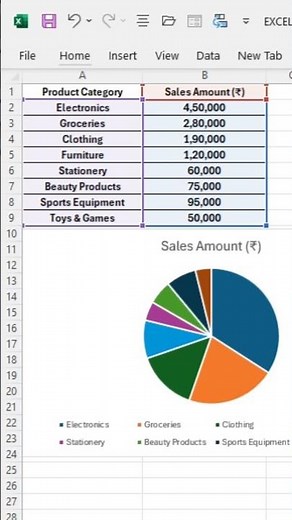 How to Insert a Pie Chart in Excel Using Shortcut Keys – Super Quick Tip #excelshorts #excel