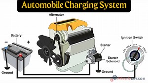 What Is A Charging System? Its Function and Components