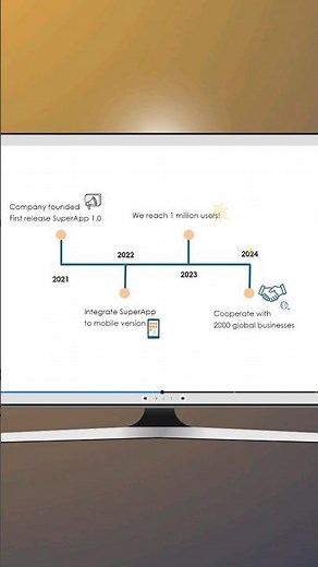 Create an interactive timeline is just a breeze 💨 #instructionaldesign #elearning