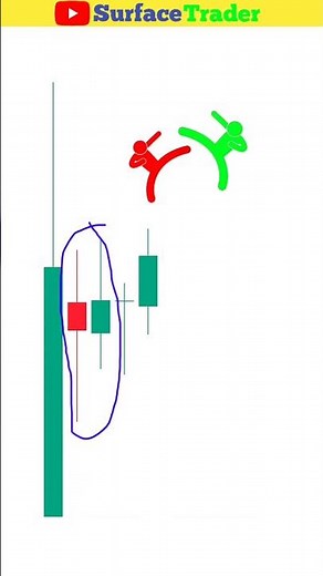 Candlestick Patterns Explained: Trading Like a Pro #trading