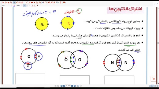 علوم نهم(دوره تیزهوشان) فصل دوم: اشتراک الکترون ها - مدرس : رضا میرشکالی