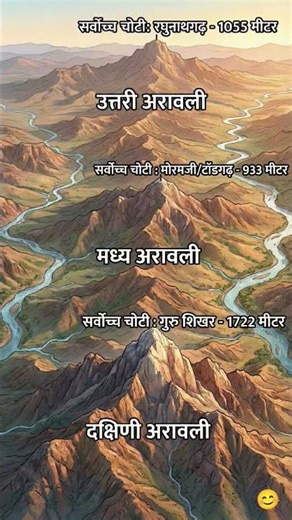 अरावली पर्वतमाला|Arawali range|गुरु शिखर (1722m) / रघुनाथगढ़/गोरमजी • उत्तर , मध्य दक्षिण अरावली #gk