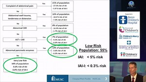 4.4K views · 54 reactions | Number 5 . . . Who Needs An Abdominal CT...