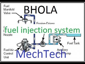 different types of fuel injection system : BHOLA MechTech