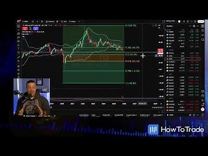 Friday Strategy Session: Fibonacci Market Scan
