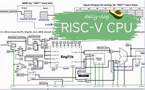 「proj3」RISC-V指令集架构 CPU搭建