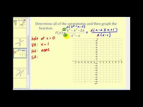 Determining Slant Asymptotes of Rational Functions