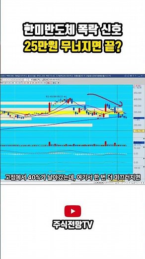 [한미반도체 주가 전망] 폭락 신호 25만원? 무너지면 끝 #한미반도체주가전망 #한미반도체목표가 #한미반도체