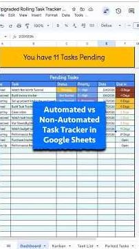 Get organized at work with this Automated or Non Automated task tracker in either Google Sheets