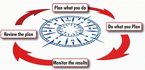 Passage Planning – Essential Steps - Coastal Safety - Boat Captain Sea School