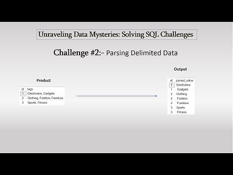 SQL Challenges #2: Parsing Delimited Data