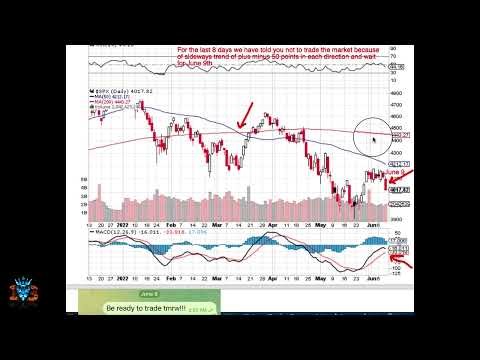 Trade the move 13 Market Moves Sequence 3 3 3