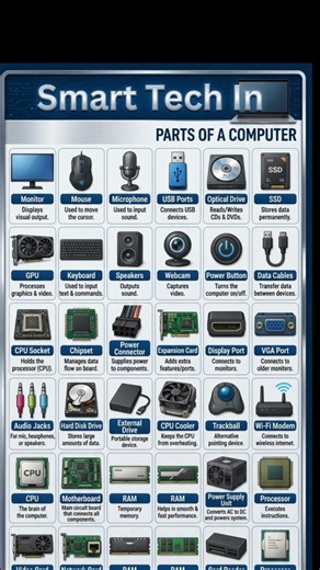 Parts of Computer