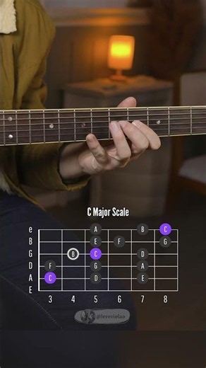 Escala de Dó Maior (C Major Scale)