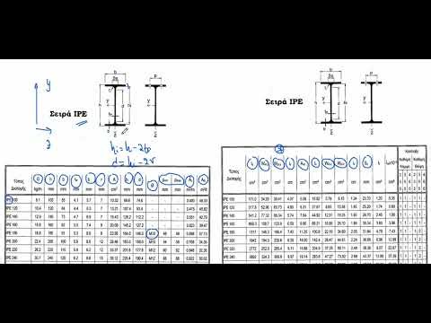 Μεταλλικές Κατασκευές Πώς Διαβάζουμε τους Πίνακες Διατομών IPE