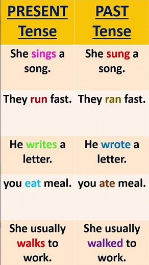 Present simple and past simple|English Grammar| Learn With Example#dearsir #learnenglish