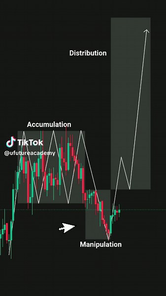 AMD Trading Strategies for Success in Cryptocurrency and Forex Markets