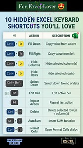 📊 Excel Formulas Shortcuts: For Excel Lovers😍 #viral #excel #exceltips #exceltricks #exceltipsandtricks #ExcelTraining #ExcelTutorial #msexcel #msexceltips #msexceltricks #msexceltraining #msexcelshortcutkeys #excelformula #Microsoft #excel365 #PowerBI #reelsviralシ #viralreelsシ #reelsoftheday #trendingreel #techtips #tipsandtricks #technology #highlightsシ゚ #likeforlikes #fblifestyle #computertraining #techhome | Tech Home