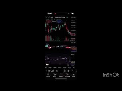 XCX Coin Quick Update ⚠️ | XCX Token Price Prediction | XCX Prediction 2025