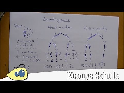 Aufgabe Urne, Baumdiagramm, mit und ohne Zurücklegen | Crashkurs, Stochastik, Wahrscheinlichkeit