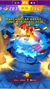 27 POINT TOTAL UNTUK ONIC RISE DI WEEK 1 PUACL 2026🔥 ONIC RISE menduduki peringkat 2 sementara dalam group stage PUACL 2026, dan hanya terpaut 1 points dari Rival Esports. Mereka akan bermain kembali di Januari 2026 nanti🔥 Kita doakan ya guys, semoga ONIC RISE dapat berjalan mulus di PUACL 2026🔥 #GOONIC #onicrise #puacl2026 #pokemonunite | ONIC ID