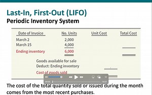 11. 存货假设- LIF O