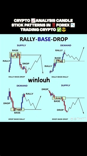 ⭕Only Pro Traders can Answer This:💲(Would you candle 📉 stick 📈⁉️#tredfor #overtrading #backtrader😎