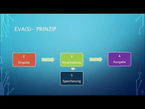 02 EVA Prinzip