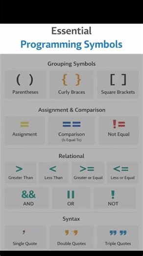 Essential Programming Symbols: A Beginner’s Guide