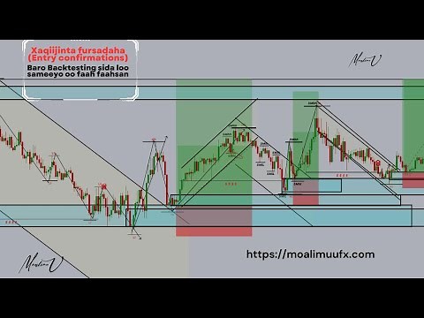 Entry + Backtesting (Tusaalayaal iyo xog faah faahsan)