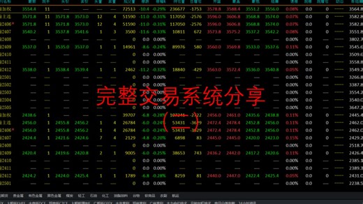 如何搭建交易系统