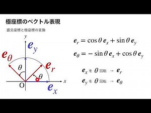 061 極座標のベクトル表現