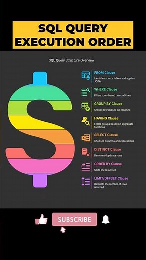 Must-Know SQL Execution Order for Interviews #sql #programming #shorts #trendingshorts
