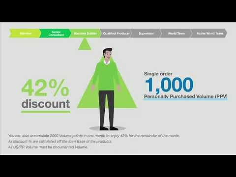 Herbalife Nutrition Marketing Plan 2021 | Supervisor | World Team | Active World Team | Tab Team
