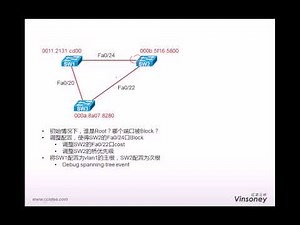 CCNP交换 04 PVST+ RSTP and MSTP